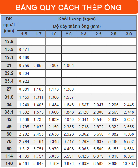 Trọng Lượng Riêng Thép Ống Tròn - Tính Năng, Ứng Dụng và Mua Sắm