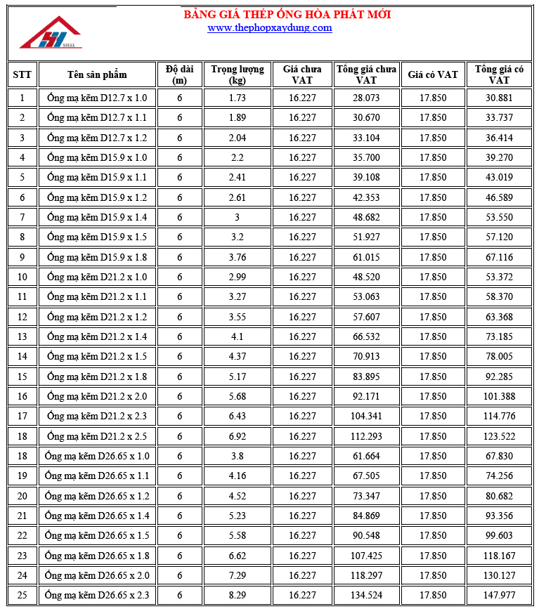 Bảng Giá Thép Ống Cập Nhật 2024