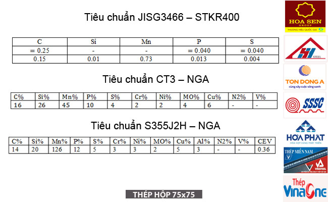 Quy Trình Mua Hàng Và Chính Sách Ưu Đãi